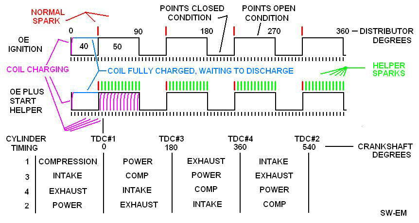 Sw Em Ignition Additional